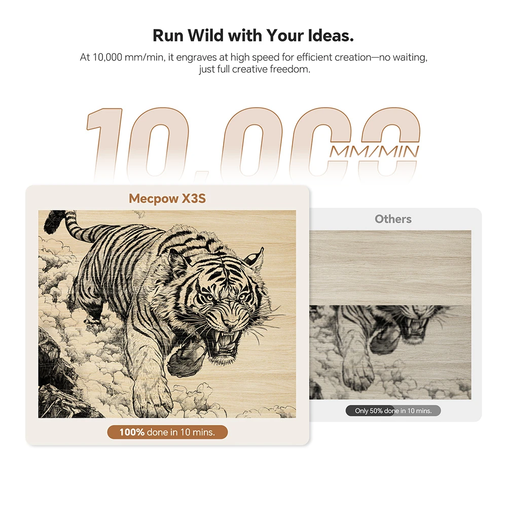 Mecpow X3S 12W Laser Engraver, 10000mm/min High Speed, 0.01mm Precision, 360×360mm Working Area, Expandable to 360×730mm, WiFi & USB-C Connectivity, LightBurn Compatible, Tilt Protection System