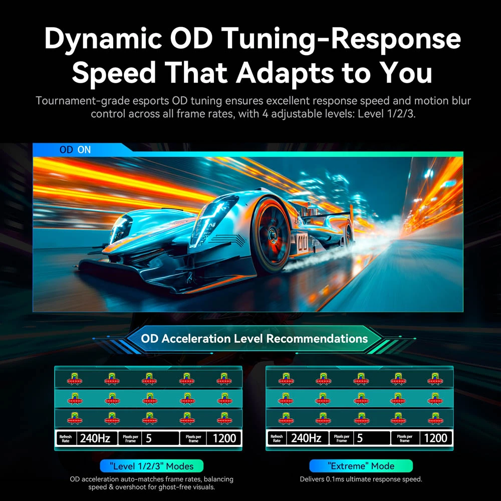 TITAN ARMY C49C1S Gaming Monitor, 49 Inch 1800R Curved Fast VA Screen, 5120×1440 Dual QHD, 240Hz Refresh Rate, 1ms MPRT, HDR400, KVM, PIP/PBP, Game+, FreeSync & G-Sync Compatible, 1*HDMI 2.1, 2*DP 1.4, 1*Type-C, 1*Audio, 75×75mm VESA
