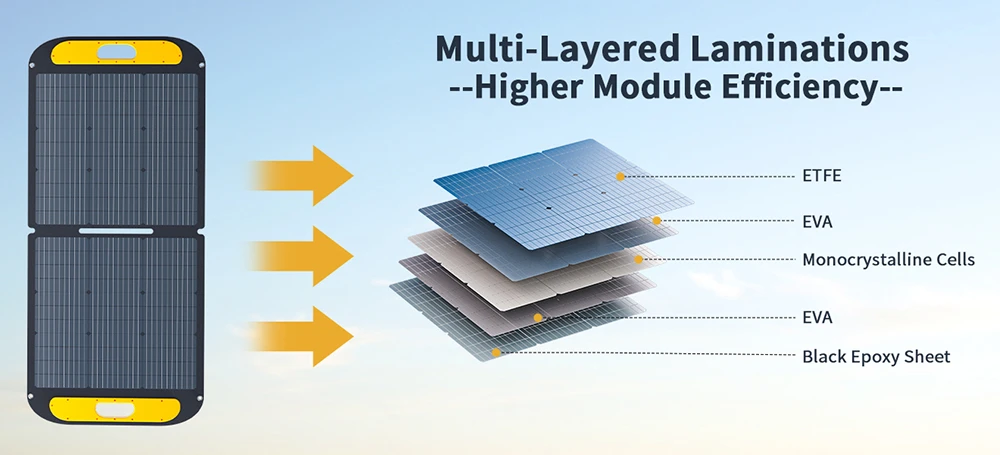 VTOMAN VS110 110W Foldable Solar Panel, 23% High-Efficiency Monocrystalline Cells, IP67 Waterproof ETFE Surface, Adjustable Kickstand, MC4 Connector for Portable Power Stations