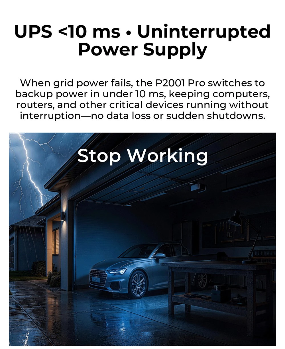OUKITEL P2001 Pro 3200W Portable Power Station, 2048Wh LiFePO4, 4×AC Outlets (6400W Surge), Ultra-Fast AC & Solar Charging, UPS Backup, 4 USB-C & 2 USB-QC, MPPT Solar Generator for Home & Outdoor