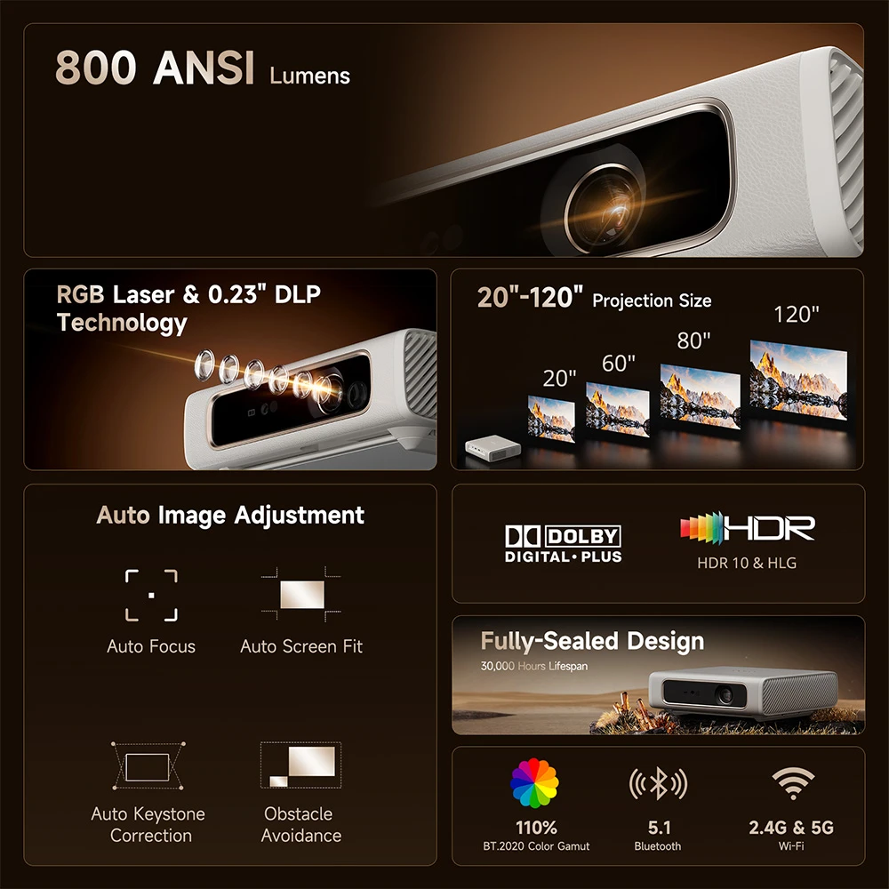 ETOE Dolphin 2 Projector, RGB Laser 1080P FHD, Google TV, 800 ANSI Lumens, 110% BT.2020 Color Gamut, Auto Keystone & Focus, 2H Battery Life, Dolby Audio, WiFi Bluetooth, HDMI 2.1 USB-C, 40–120 Inch Projection