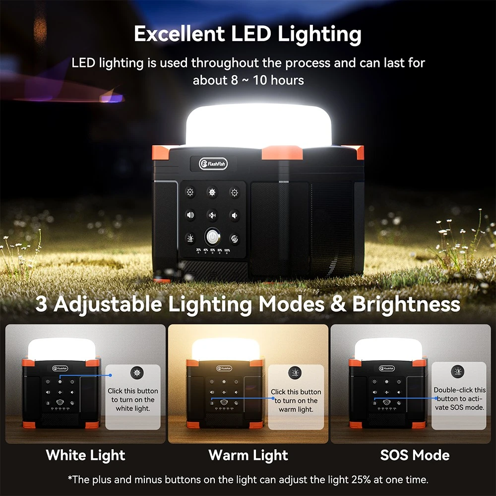 FlashFish FL9-A Multifunctional Power Station, 56Wh / 15600mAh Lithium Battery, 45W USB-C PD Fast Charging, Dual 15W Bluetooth 5.0 Speakers, 700LM 3-Mode Camping Lantern, TWS Stereo Sound, SOS Emergency Light