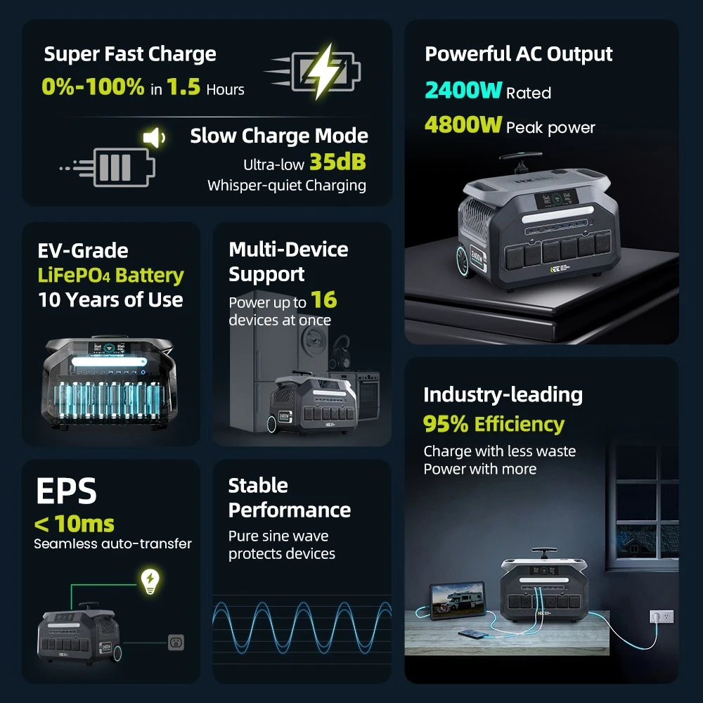 IEETek P2400 power station – Kempingezés