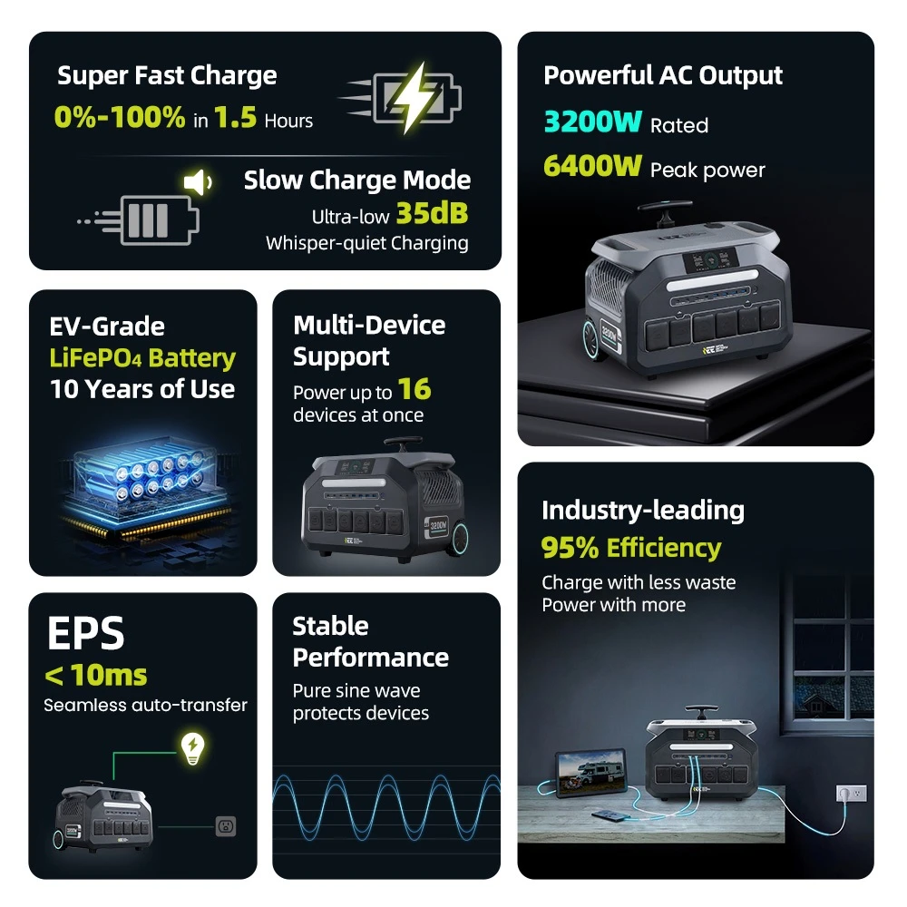 IEETek P3200 power station – Kempingezés