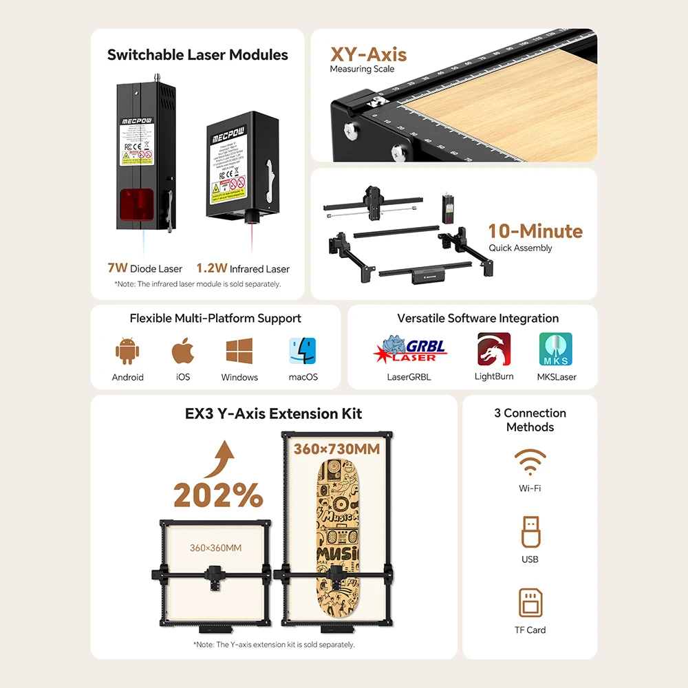 Mecpow X3S 7W Laser Engraver, 10000mm/min High Speed, 0.01mm Precision, 360×360mm Working Area, 0.05x0.07mm Laser Spot, WiFi & USB-C Connection, Offline Engraving, Support LightBurn/ LaserGRBL/ MKSLaser