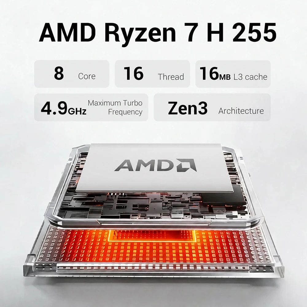 FIREBAT AM02 Mini PC Barebone (No RAM No SSD), AMD Ryzen 7 H 255 8C/16T up to 4.9GHz, Radeon 780M, Dual DDR5 5600MHz RAM Slots, Dual M.2 PCIe SSD Slots, HDMI + DP + Full-Function Type-C Triple Display, Dual Gigabit RJ45 WiFi 6 Bluetooth 5.2