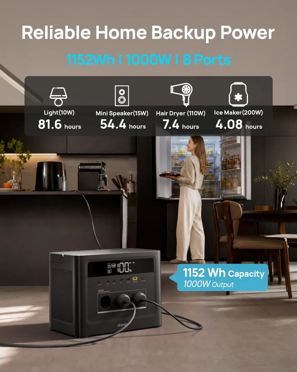 DaranEner Cubus1000 Max Portable Power Station, 1152Wh LiFePO4 Battery, 1000W Pure Sine Wave Output, 2000W Surge, 300W Solar Input, 100W USB-C PD, XT60 Output, MPPT, BMS, UPS, 3500+ Cycles