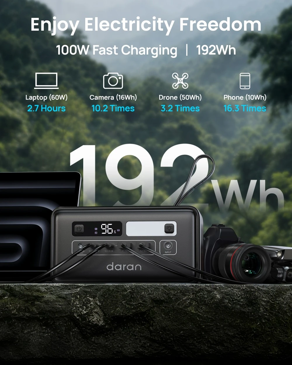 DaranEner Q200 Portable Power Station, 192Wh LiFePO4 Battery, 100W Bidirectional USB-C, Dual 18W USB-A, 60W DC Output, 100W Input, 60W Solar Input, LED Light, for Camping & Outdoor Use