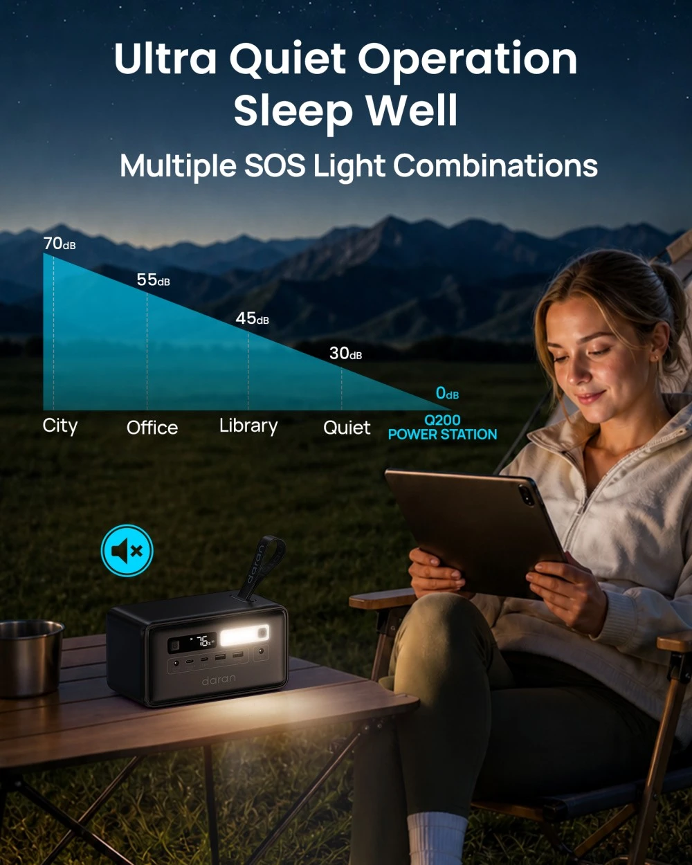 DaranEner Q200 Portable Power Station, 192Wh LiFePO4 Battery, 100W Bidirectional USB-C, Dual 18W USB-A, 60W DC Output, 100W Input, 60W Solar Input, LED Light, for Camping & Outdoor Use