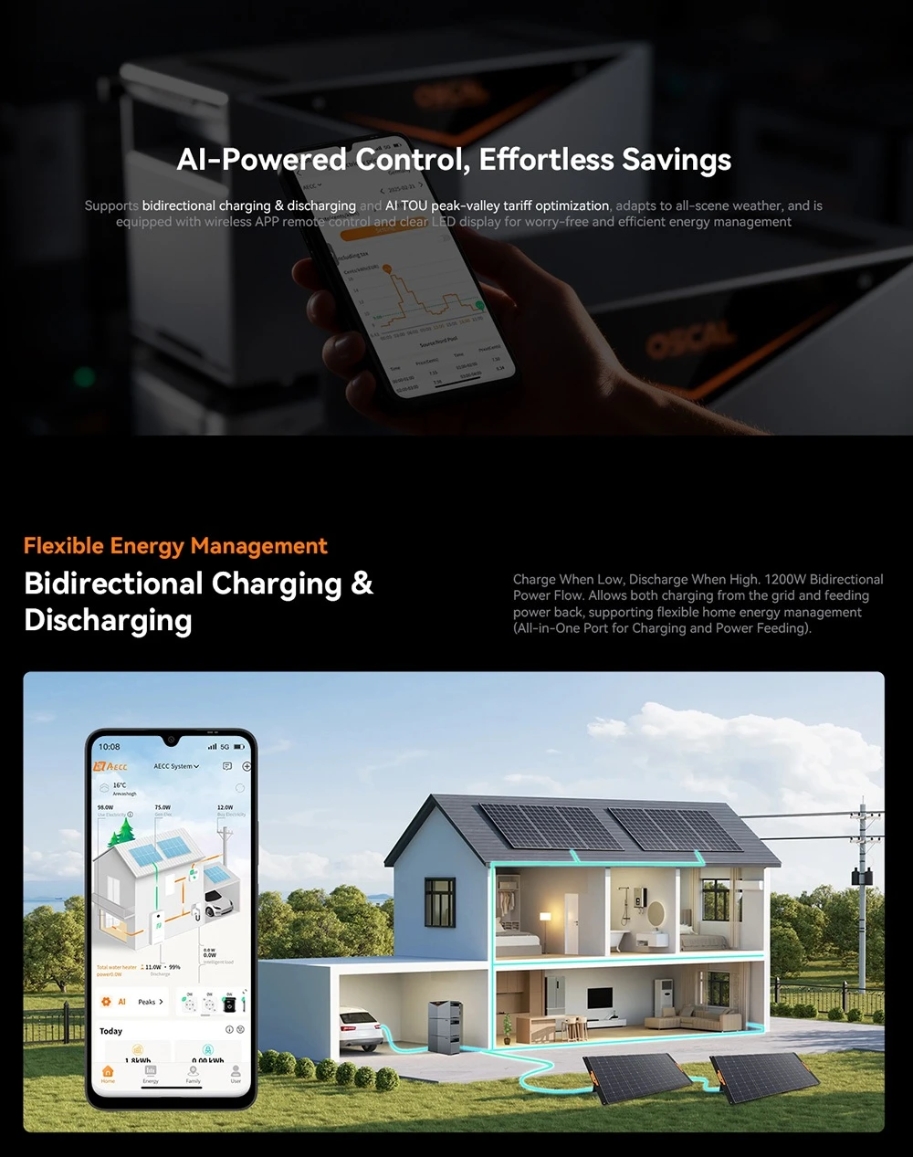 Oscal Power Storage 2000 Balcony Energy Storage System, 1920Wh LiFePO4 Battery, Expandable to 9600Wh, 1200W AC Output, 2400W 4-MPPT Solar Input, Built-in 800W Microinverter, 0.01s UPS, 3500+ Cycles, Wi-Fi & Bluetooth, IP65