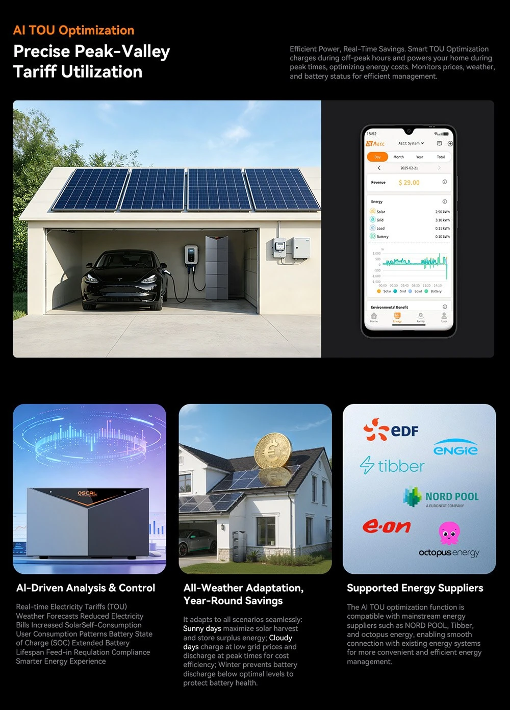 Oscal Power Storage 2000 Balcony Energy Storage System, 1920Wh LiFePO4 Battery, Expandable to 9600Wh, 1200W AC Output, 2400W 4-MPPT Solar Input, Built-in 800W Microinverter, 0.01s UPS, 3500+ Cycles, Wi-Fi & Bluetooth, IP65