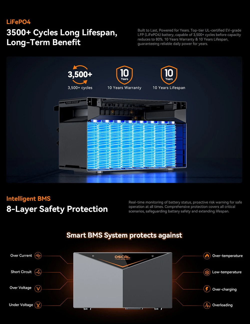 Oscal Power Storage 2000 Balcony Energy Storage System, 1920Wh LiFePO4 Battery, Expandable to 9600Wh, 1200W AC Output, 2400W 4-MPPT Solar Input, Built-in 800W Microinverter, 0.01s UPS, 3500+ Cycles, Wi-Fi & Bluetooth, IP65