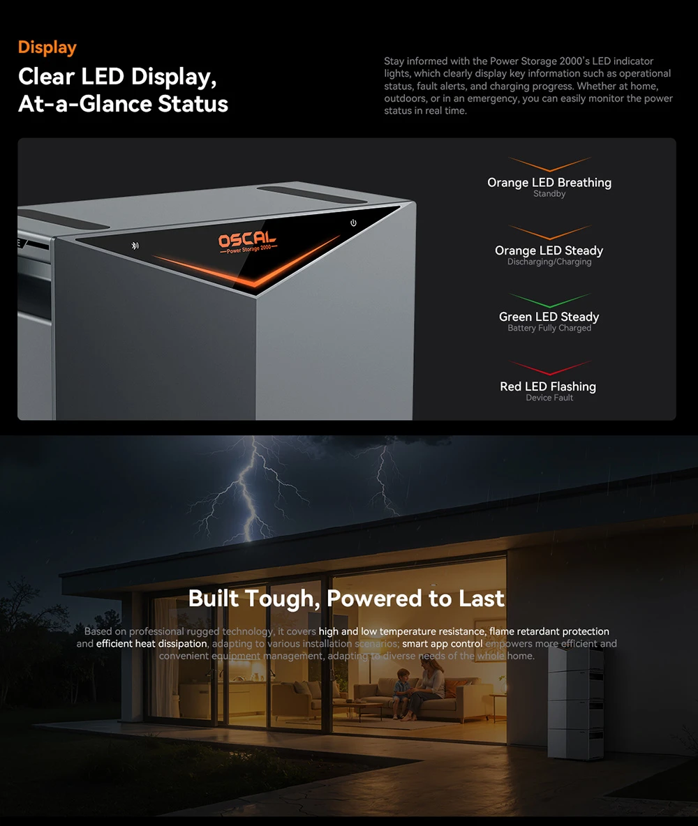 Oscal Power Storage 2000 Balcony Energy Storage System, 1920Wh LiFePO4 Battery, Expandable to 9600Wh, 1200W AC Output, 2400W 4-MPPT Solar Input, Built-in 800W Microinverter, 0.01s UPS, 3500+ Cycles, Wi-Fi & Bluetooth, IP65