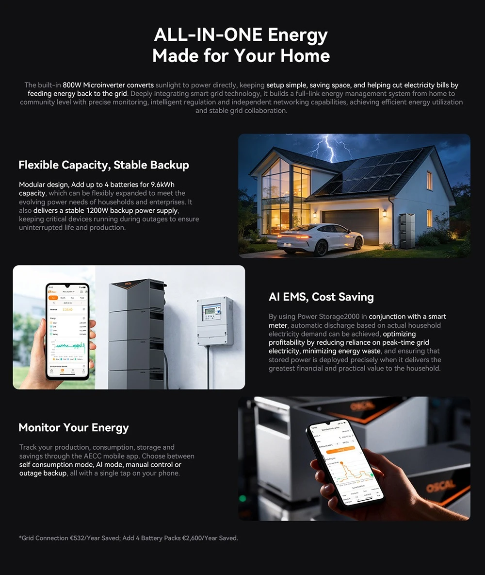Oscal Power Storage 2000 Balcony Energy Storage System, 1920Wh LiFePO4 Battery, Expandable to 9600Wh, 1200W AC Output, 2400W 4-MPPT Solar Input, Built-in 800W Microinverter, 0.01s UPS, 3500+ Cycles, Wi-Fi & Bluetooth, IP65