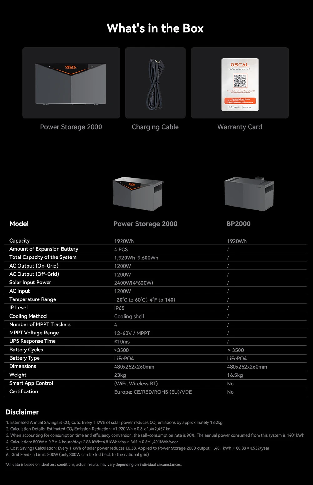 Oscal Power Storage 2000 Balcony Energy Storage System, 1920Wh LiFePO4 Battery, Expandable to 9600Wh, 1200W AC Output, 2400W 4-MPPT Solar Input, Built-in 800W Microinverter, 0.01s UPS, 3500+ Cycles, Wi-Fi & Bluetooth, IP65
