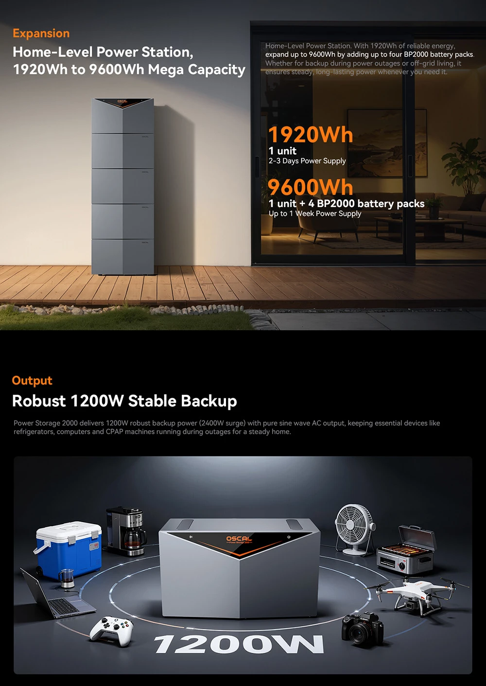 Oscal Power Storage 2000 Balcony Energy Storage System, 1920Wh LiFePO4 Battery, Expandable to 9600Wh, 1200W AC Output, 2400W 4-MPPT Solar Input, Built-in 800W Microinverter, 0.01s UPS, 3500+ Cycles, Wi-Fi & Bluetooth, IP65