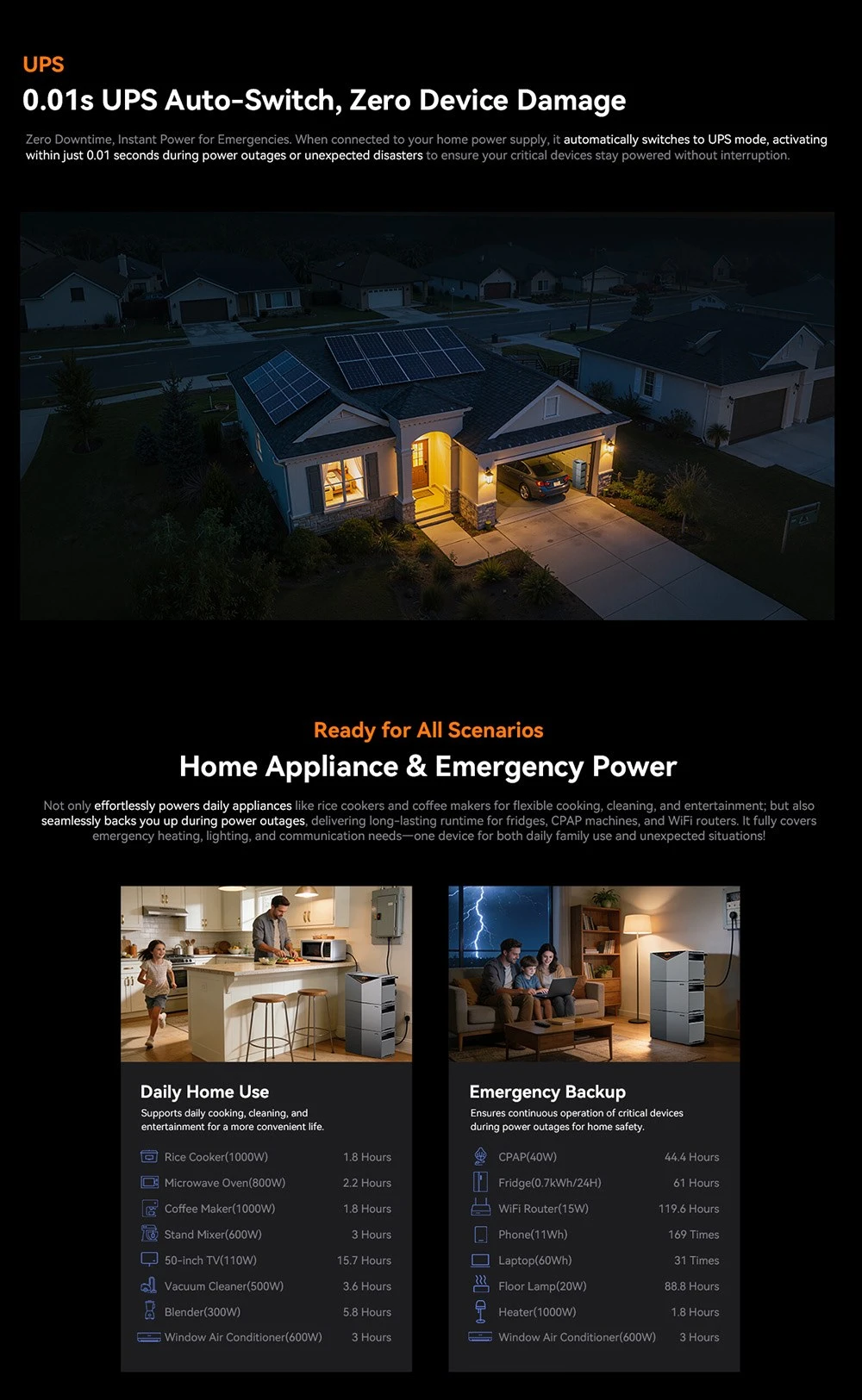 Oscal Power Storage 2000 Balcony Energy Storage System, 1920Wh LiFePO4 Battery, Expandable to 9600Wh, 1200W AC Output, 2400W 4-MPPT Solar Input, Built-in 800W Microinverter, 0.01s UPS, 3500+ Cycles, Wi-Fi & Bluetooth, IP65
