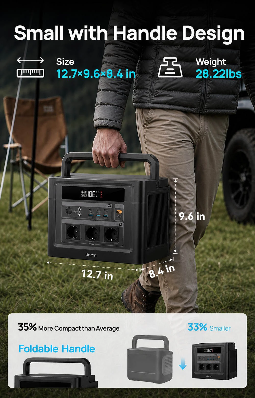 DaranEner Cubus 1500 Pro Portable Power Station, 1152Wh LiFePO4 Battery, 1500W AC Output, 1800W Surge Power, 13 Ports, 3500+ Cycles, 100W USB-C PD, for Camping, RV & Home Backup