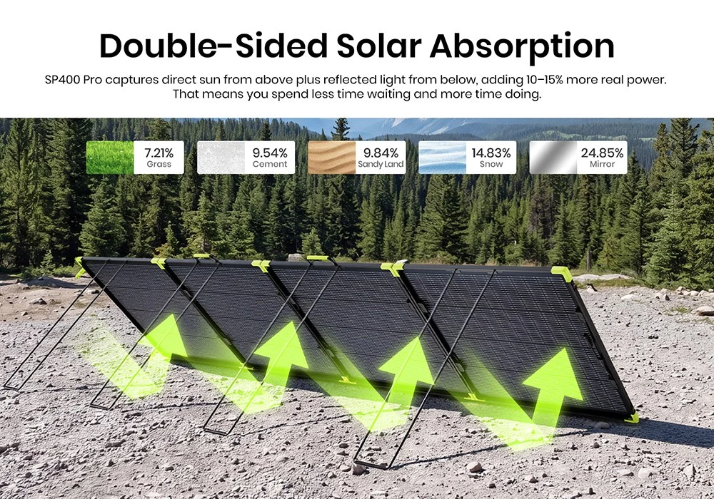 FOSSiBOT SP400 Pro Bifacial napelem – Kültéri használat