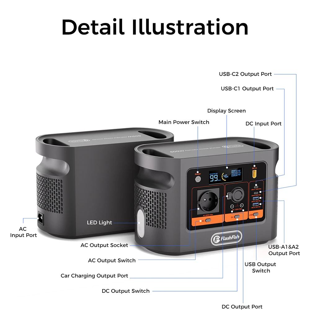FlashFish E106B Portable Power Station, 384Wh LiFePO4 Battery, 600W Pure Sine Wave Output, 8 Outputs, 250W AC + 200W Solar Fast Charging, 100W USB-C PD, 120W Car Port, LCD Display, for Camping, RV, Emergency Backup