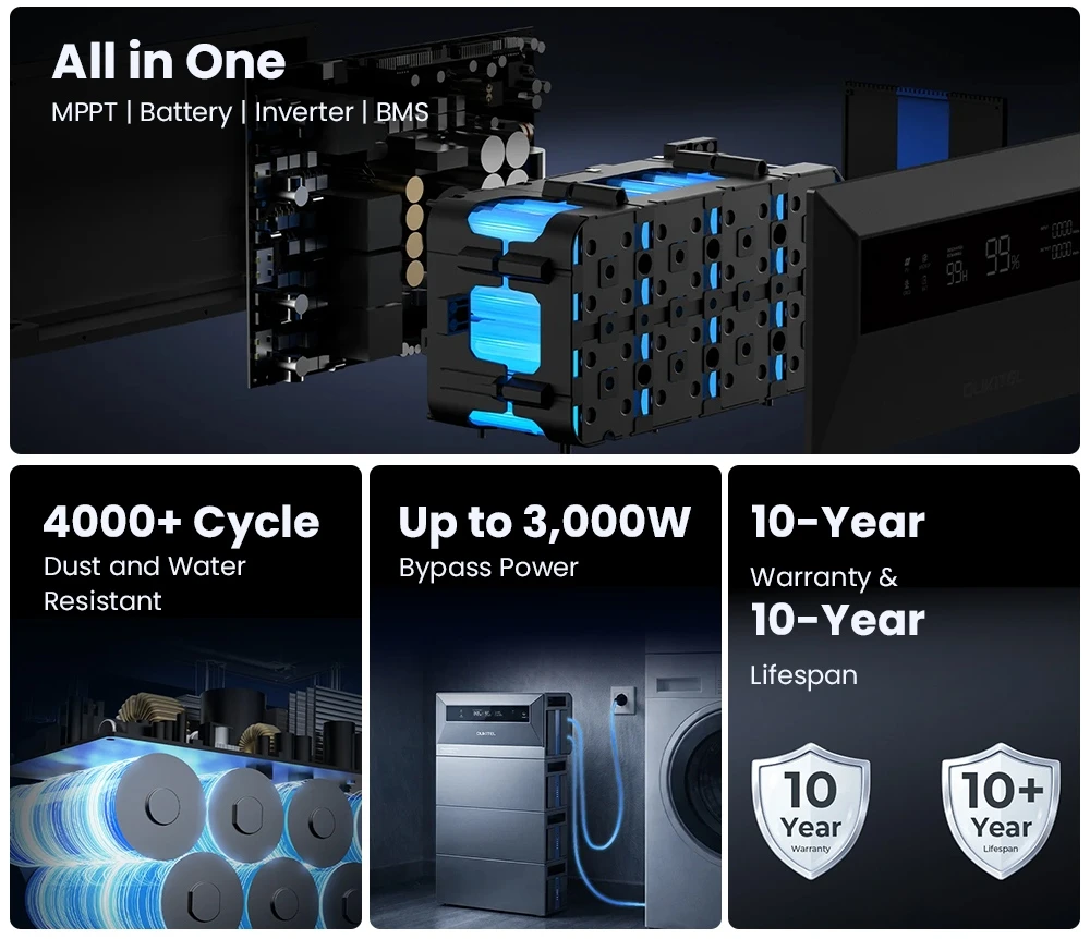 OUKITEL EP2500 Portable Power Station, 2500W Output, 2048Wh LiFePO4 Battery, 4000W Solar Input, 4 MPPT, 2500W On-Grid Output, 3000W Bypass Power, 16.384kWh Expandable Capacity, 4000+ Cycles, IP65