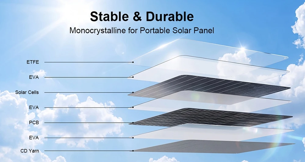 Panneau solaire portable SolarPlay T400 400 W, rendement de conversion de 25 %, étanchéité IP65, angle d'inclinaison réglable, connexion série et parallèle