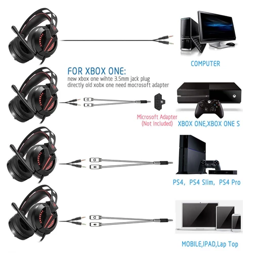 ONIKUMA M180 Gaming Headset Black