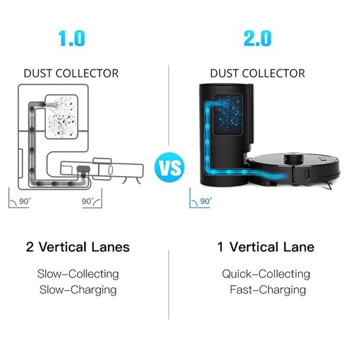 Proscenic M8 Pro Smart Robot Vacuum Cleaner + Dust Collector