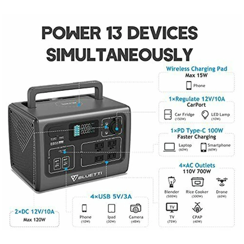 Bluetti Portable Power Station, EB55 Solar Generator, 537Wh Capacity ,700W  AC Output, for Home House Use,Emergency, Outdoor Camping 