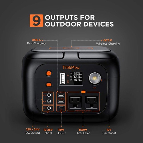 TrekPow ポータブル電源G300 350W TrekPow G300, 350W Portable Power Station, 296WH 80000mAh