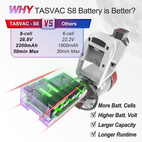 TASVAC S8 Akku-Staubsauger 23KPa Starke Saugkraft mit waschbarem HEPA-Filter Geeignet für Familienautos Tierhaare Carpe