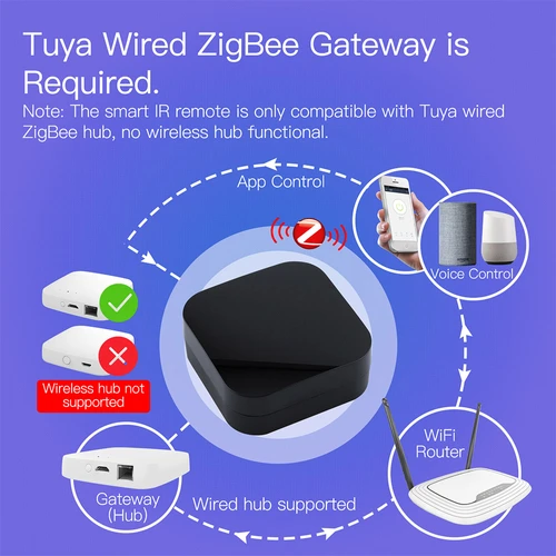 Moes Zigbee Smart Gateway Hub|Wireless Wired Smart Home ZHUB W Bridge Wireless Hub