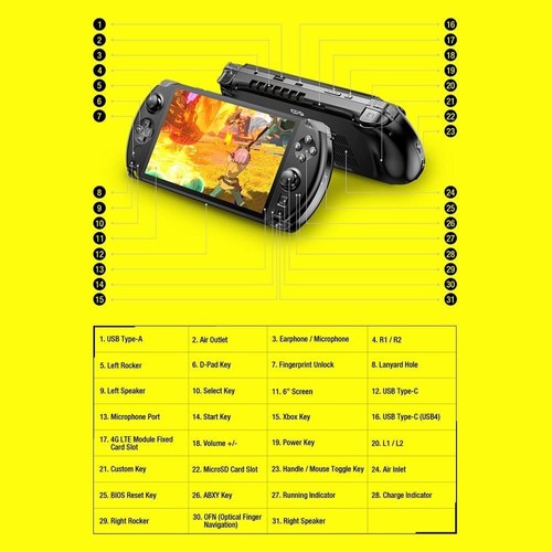 【美品】GPD Win4 (6800U/16GB/1TB) GPD WIN 4 Gaming Laptop Handheld 16GB 1TB Black US