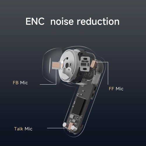 MEES M6 Pro Earbuds, ANC ENC Deep Noise Reduction, Bluetooth 5.2, HiFi Sound, HD Call – Weiß