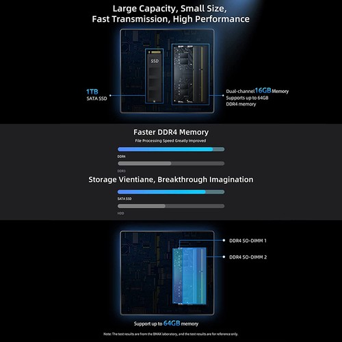 BMAX B7 Pro Mini PC Intel Core i5-1145G7 US