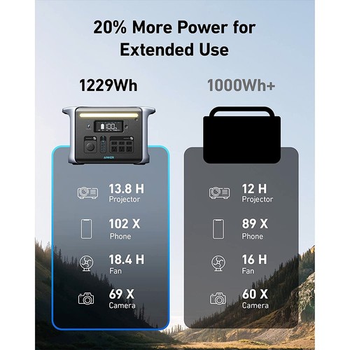 Anker PowerHouse 757 1500W Portable Power Station
