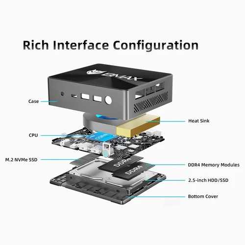 BMAX B5 Pro Mini PC