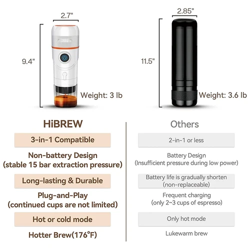 Hibrew Portable Coffee Machine For Car & Home With Battery