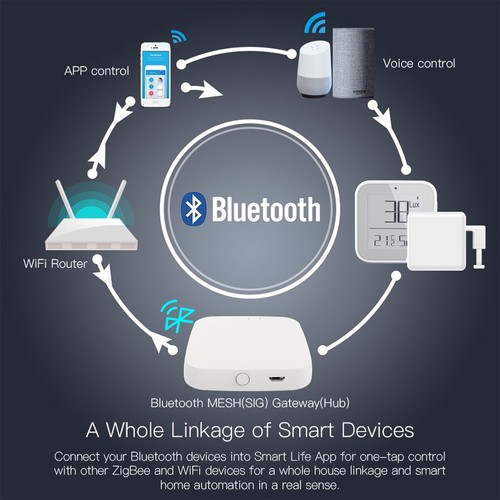 MoesHouse Mini Wireless Bluetooth Gateway