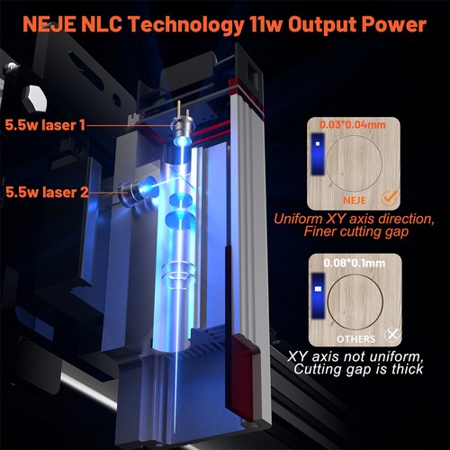 NEJE E40 Lasermodul med fast fokus för skärning och skärning, 11W+ utgång, 2 strålar, inbyggd högtrycksluftassistent