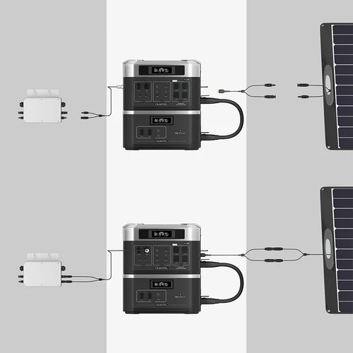 OUKITEL BP2000 Portable Power Station PV400 Solar Panel Kit