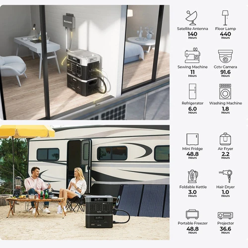 OUKITEL Introduces the BP2000 Balcony Power Plant Storage Solution
