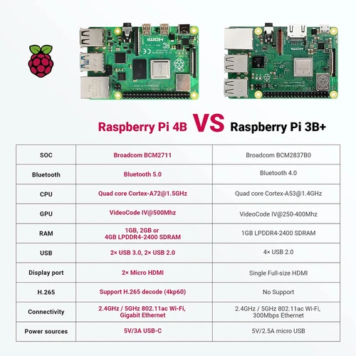 XUTE Newest Raspberry Pi 4 Model B 4GB RAM Starter Kit with 128GB Micro SD  Card