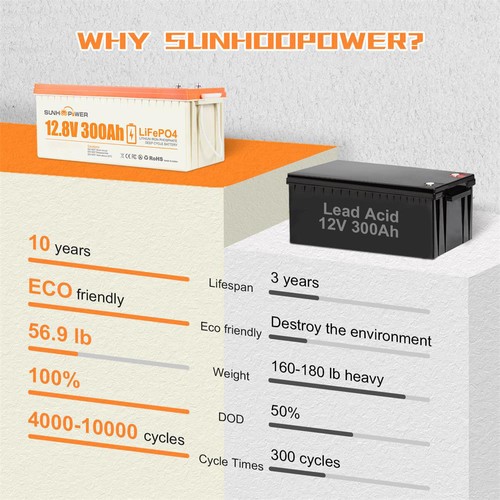 SUNHOOPOWER 12V 300Ah LiFePO4-Akku