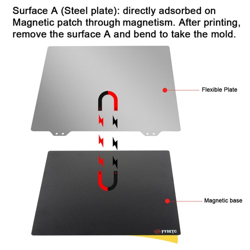 FYSETC 1,5 mm Dicke, 270 mm runder magnetischer Aufkleber mit harter Oberfläche für 3D-Drucker-Stahlblech