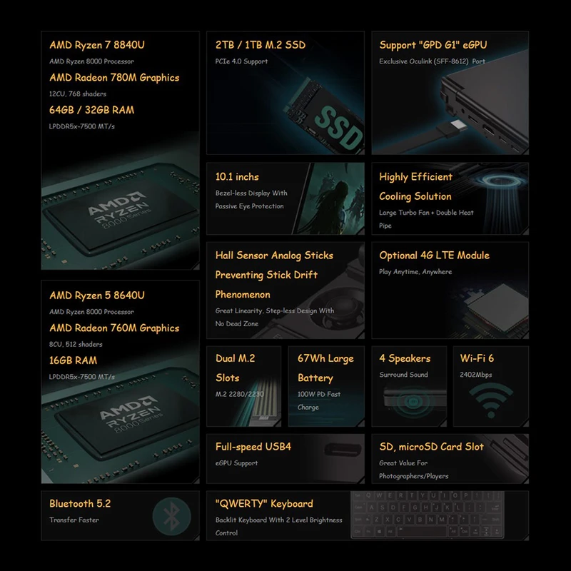 GPD WIN Max 2 Handheld Gaming PC 32GB+2TB GPD WIN Max 2 Handheld Gaming PC 32GB+2TB