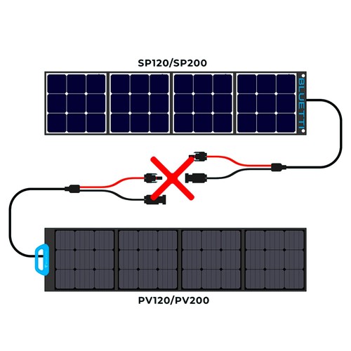 Panneau Solaire Pliable BLUETTI PV200 200W - Neuf Sous Emballage