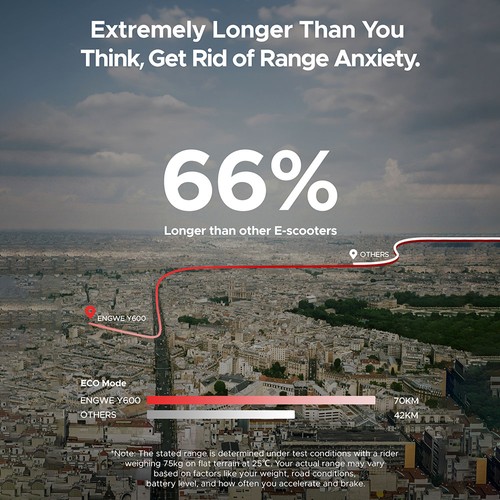 ENGWE Y600 Electric Scooter with Seat