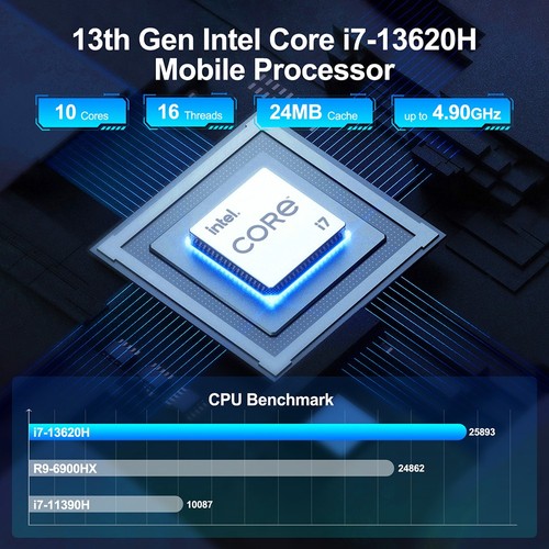 GEEKOM GT13 Pro i7-13620H Mini PC 32GB+1TB