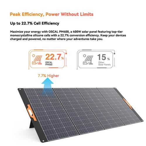 Blackview Oscal PM400 400 W faltbares Solarpanel, verstellbarer Ständer, ≥22,7 % Solarumwandlungseffizienz, ETFE-Material